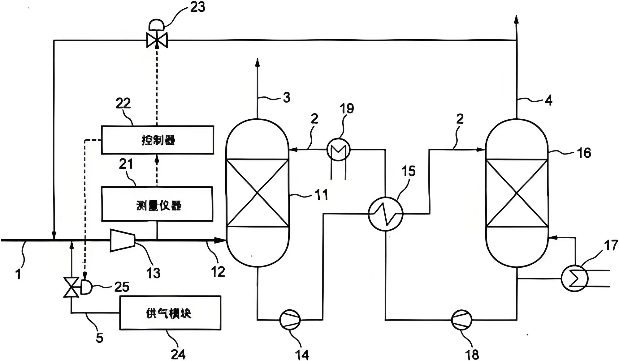发酵气二氧化碳回收系统工艺图.jpeg